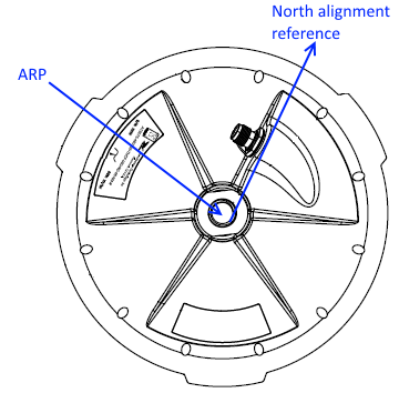 ARP at the antenna base and the antenna North alignment reference